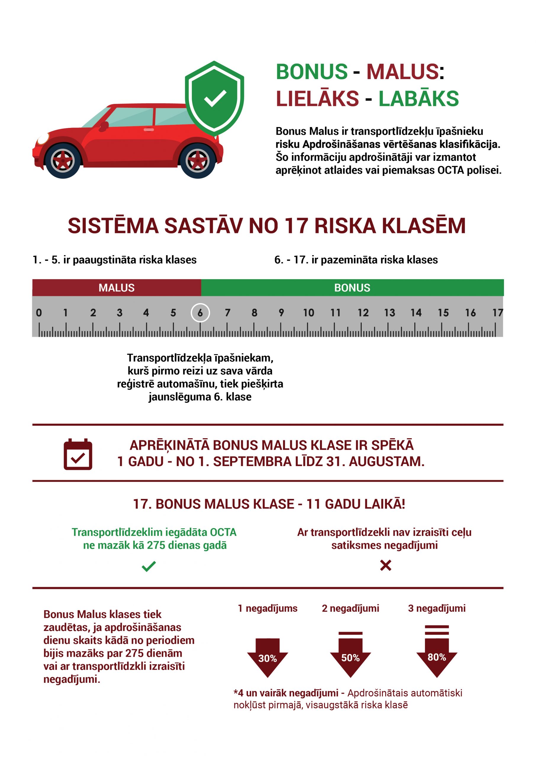 Bonus malus sistēma